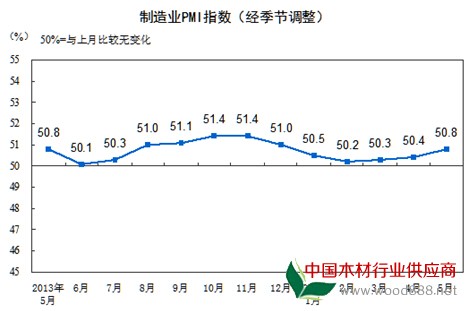 來源：國家統(tǒng)計局