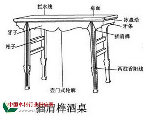插肩榫：也是案類家具常用的一種榫卯結構