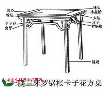 羅鍋棖：也叫橋梁棖。一般用于桌