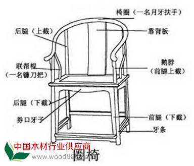 宋代椅子更為普遍。在宮廷中