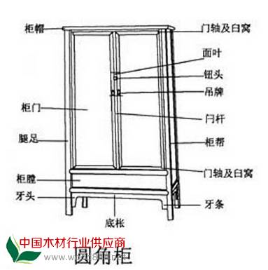 箱 柜：箱柜的使用
