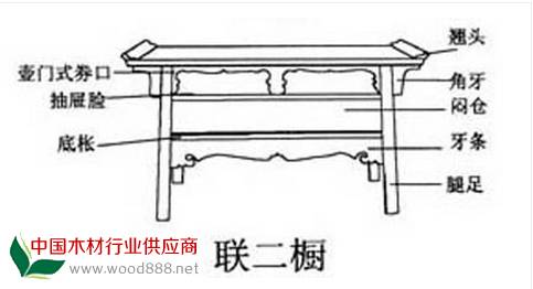 廚：這個名稱