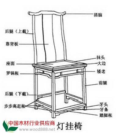 我國古代椅子出現在漢代