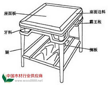霸王棖：霸王棖上端托著桌面的穿帶
