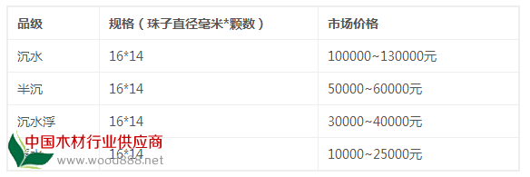 巴布亞沉香佛珠手串價格