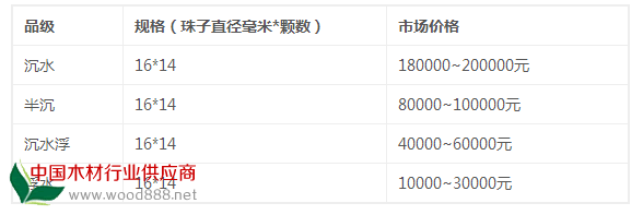 柬埔寨沉香佛珠手串價格