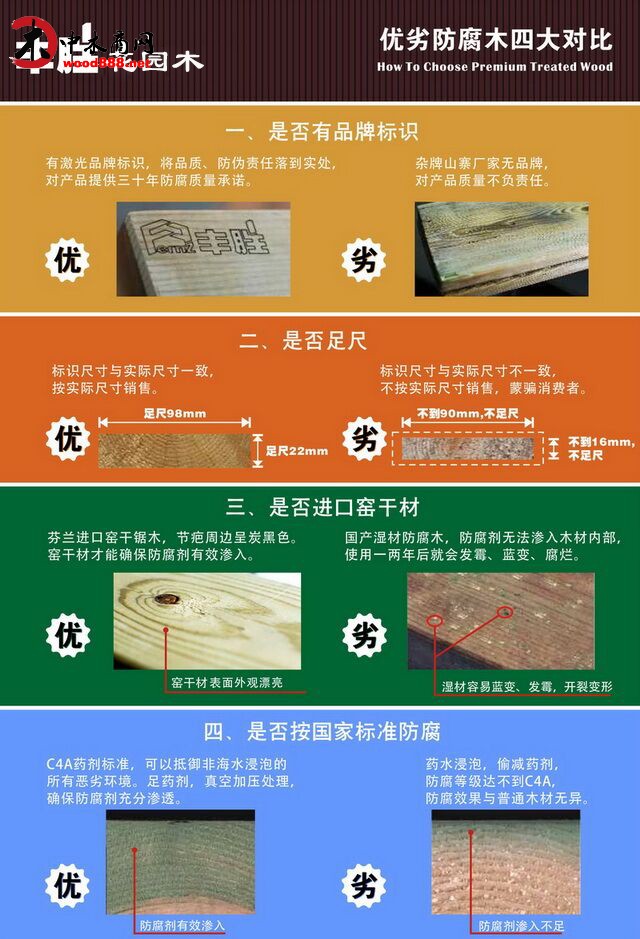 防腐木市場價格,深圳防腐木工程施工