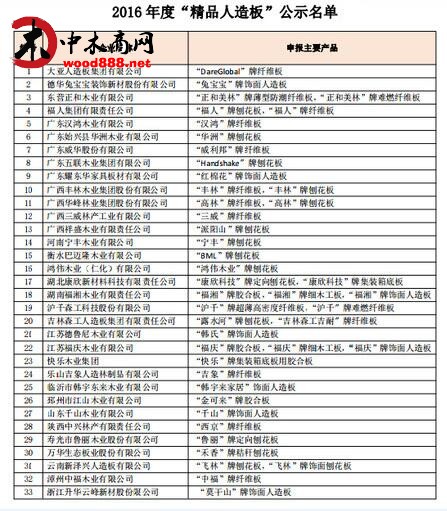 2016年度“精品人造板”名單出爐