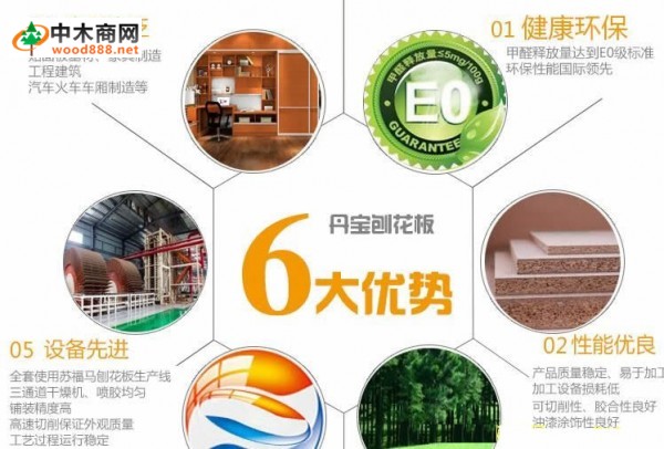 丹寶牌刨花板順利生產—再為北方人造板加工行業添動力