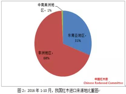 2017年紅木家具市場會回暖嗎?