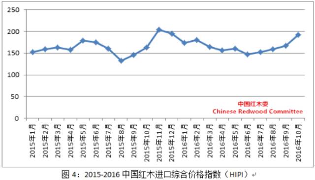 2017年紅木家具市場會回暖嗎?