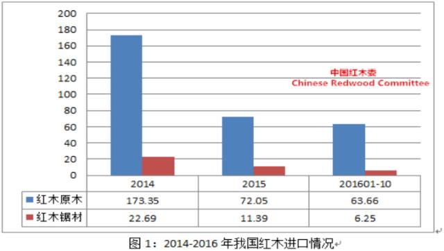 2017年紅木家具市場會回暖嗎?