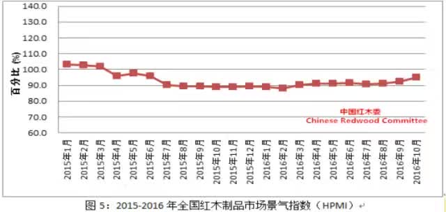 2017年紅木家具市場會回暖嗎?