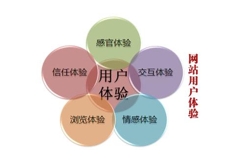 深度挖掘有價(jià)值的關(guān)鍵詞 在用戶體驗(yàn)上做SEO