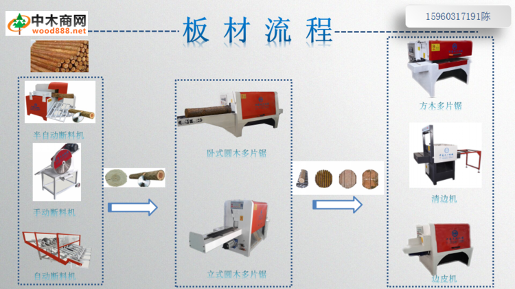 中豪方木多片鋸使用說明書 - 木頭他爸 - 多片鋸大講堂