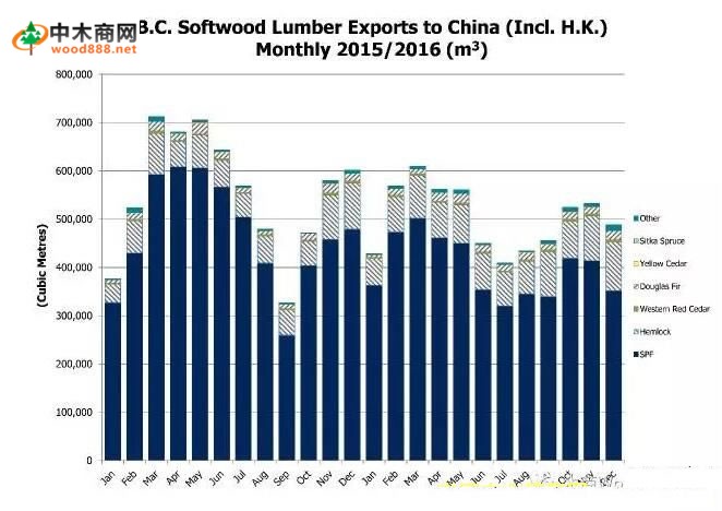 加拿大鐵杉對(duì)中國(guó)市場(chǎng)出口增長(zhǎng)24% 成2016加材亮點(diǎn)