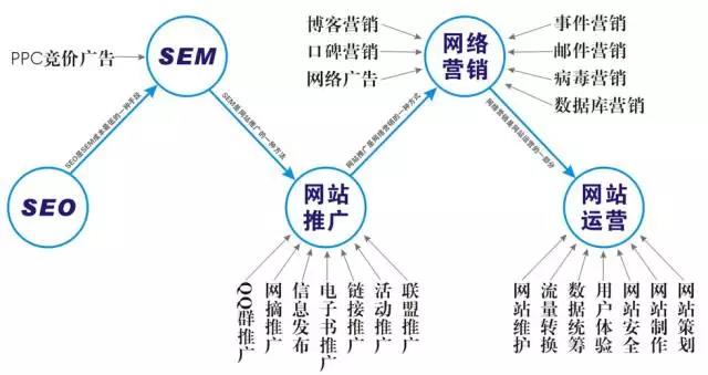 板材品牌營銷干貨|網絡推廣8大戰術