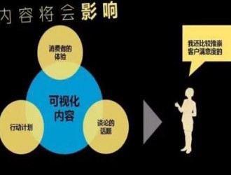 怎么尋找內容源
