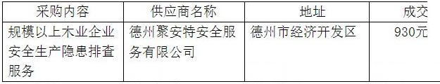 山東費(fèi)縣林業(yè)局規(guī)模以上木業(yè)企業(yè)安全生產(chǎn)隱患排查服務(wù)項(xiàng)目競(jìng)爭(zhēng)性談判成交公告