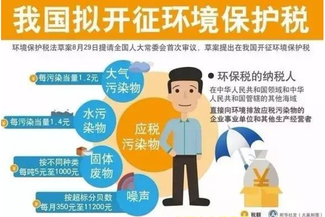 從排污費到“環保稅”，對木材板材行業的影響到底有多大？