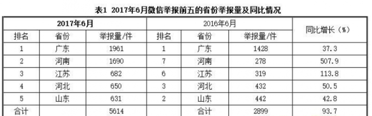 木業人都關心的環保：2017年6月全國“12369”環保舉報辦理情況