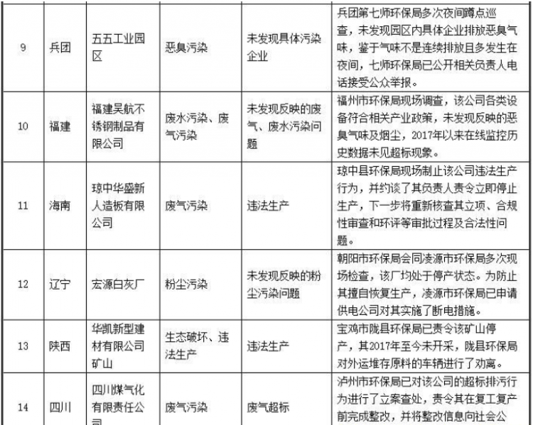 木業人都關心的環保：2017年6月全國“12369”環保舉報辦理情況