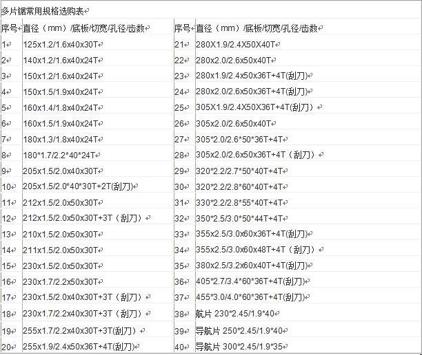 如何安全使用鋸片