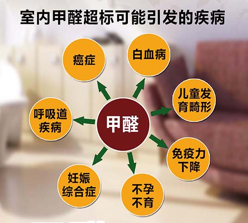 除醛方法大比武，精材藝匠“凈醛抗菌板”獨領風騷！