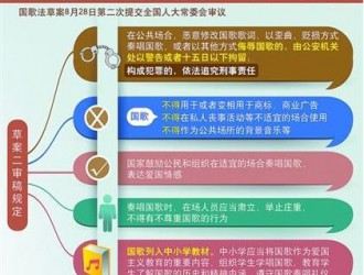國歌法將適用于港澳 公開場合侮辱國歌將被追責