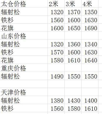 太倉木方價格行情表
