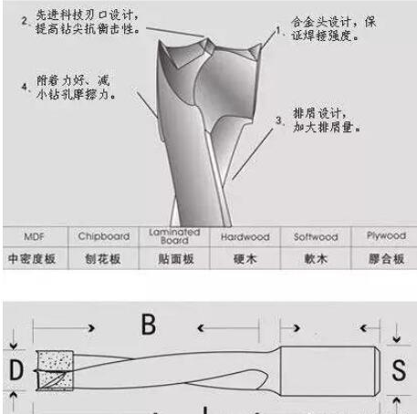 單尖通孔鉆 單尖通孔鉆