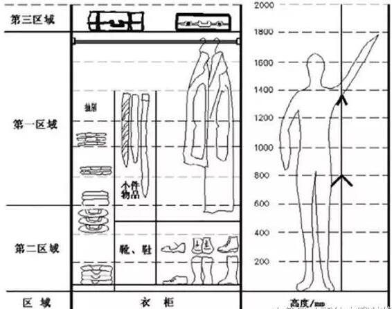 衣柜這樣設(shè)計(jì)合理