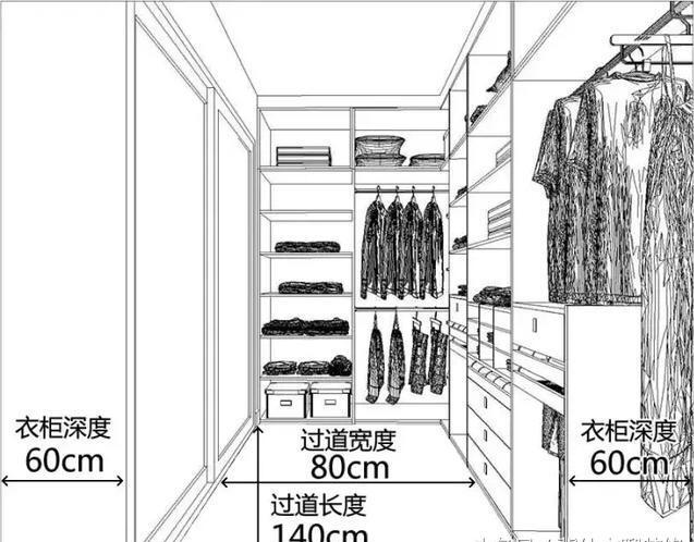 衣帽間常見(jiàn)尺寸
