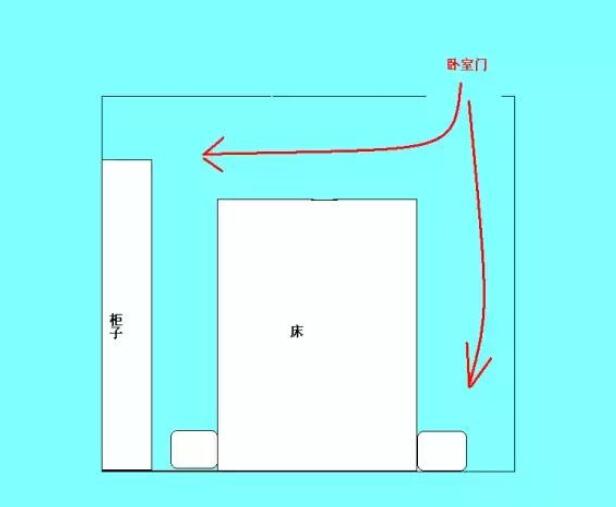 青龍玄武要靜、朱雀白虎要動