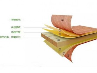 板材霉變發(fā)黑 商家擔(dān)責(zé)賠償