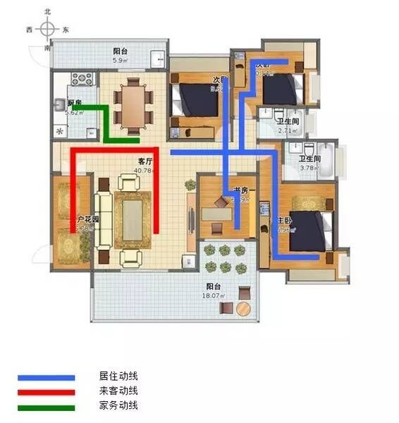 動線是指屋內的活動路線，