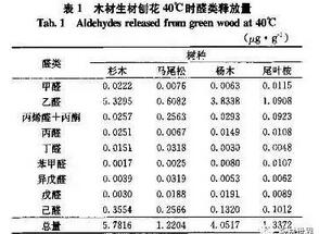 白楊木烘干板材做實木家具的優點