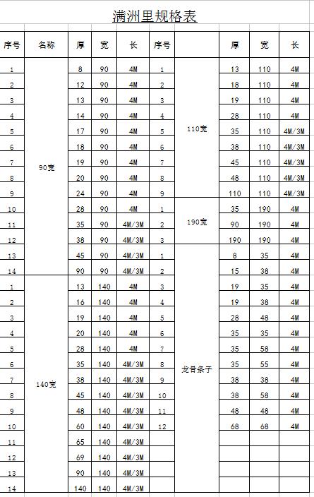 防腐材廠家批發