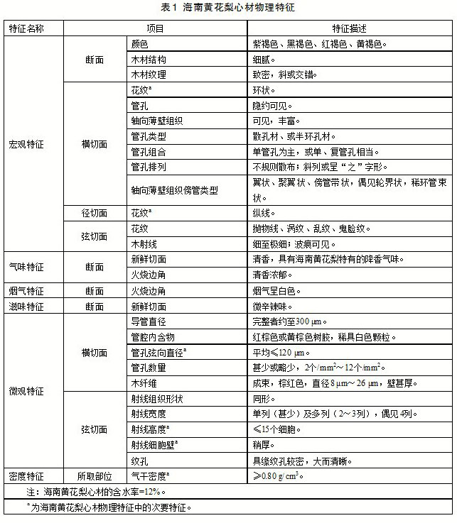 海南黃花梨何鑒定方法圖片