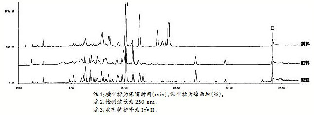 海南黃花梨心材的物理特征見下表