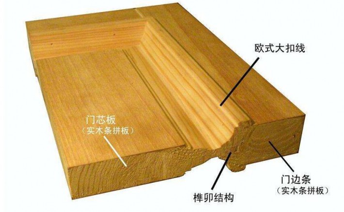 木門內部結構