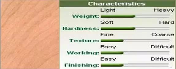 櫻桃（cherry）
