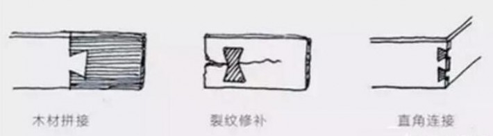 燕尾榫示意圖
