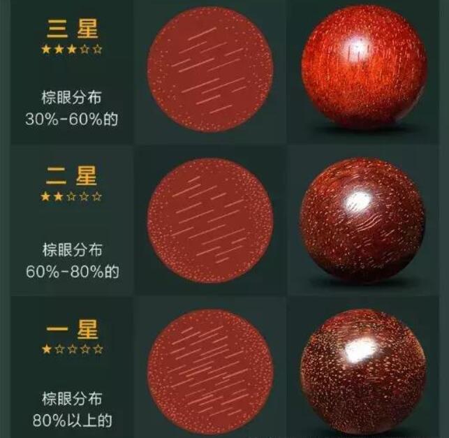再來看看生長紋的分級