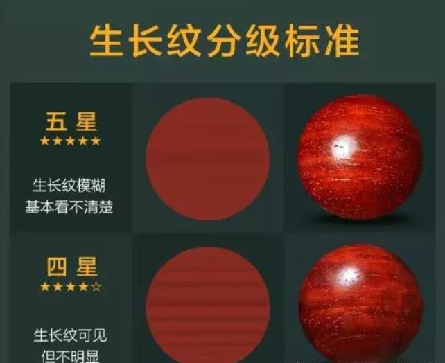 最后是材色的分級標準：