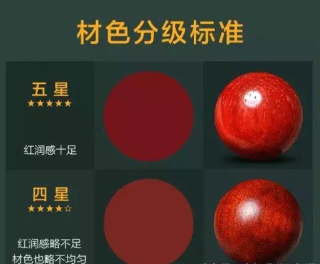 以3-4個月的手串顏色為例