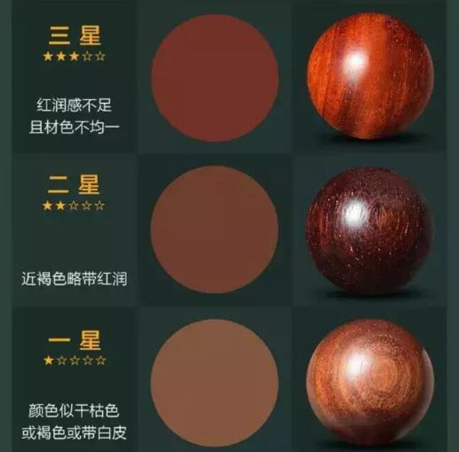 在確定了上述三個標準的等級之后