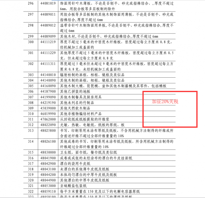木材加征20%關稅部分