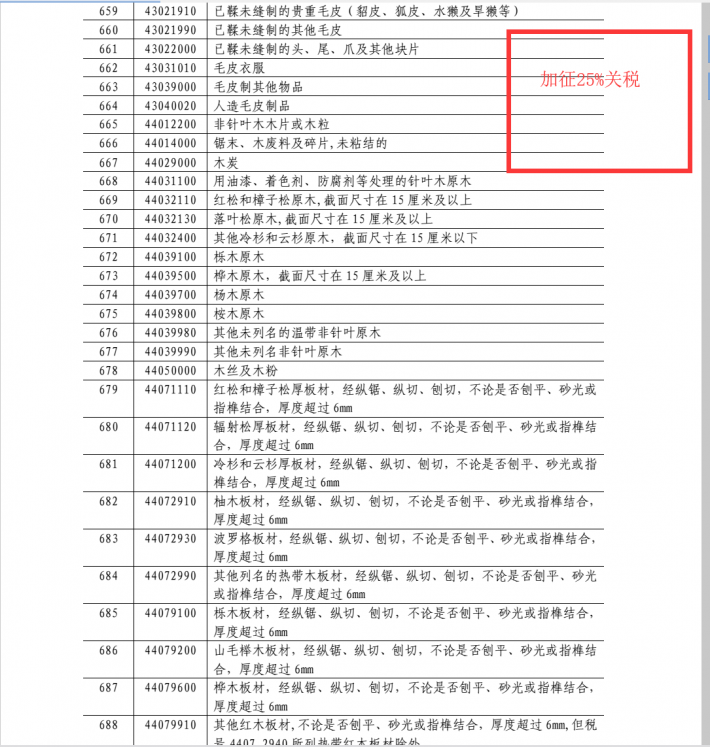 木材加征25%關稅部分