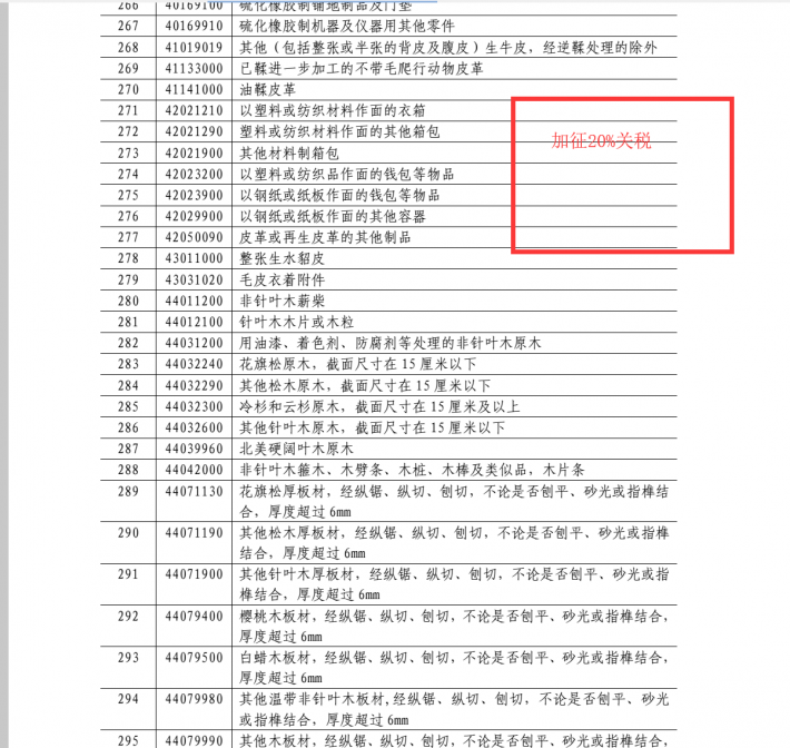 木材加征20%關稅部分